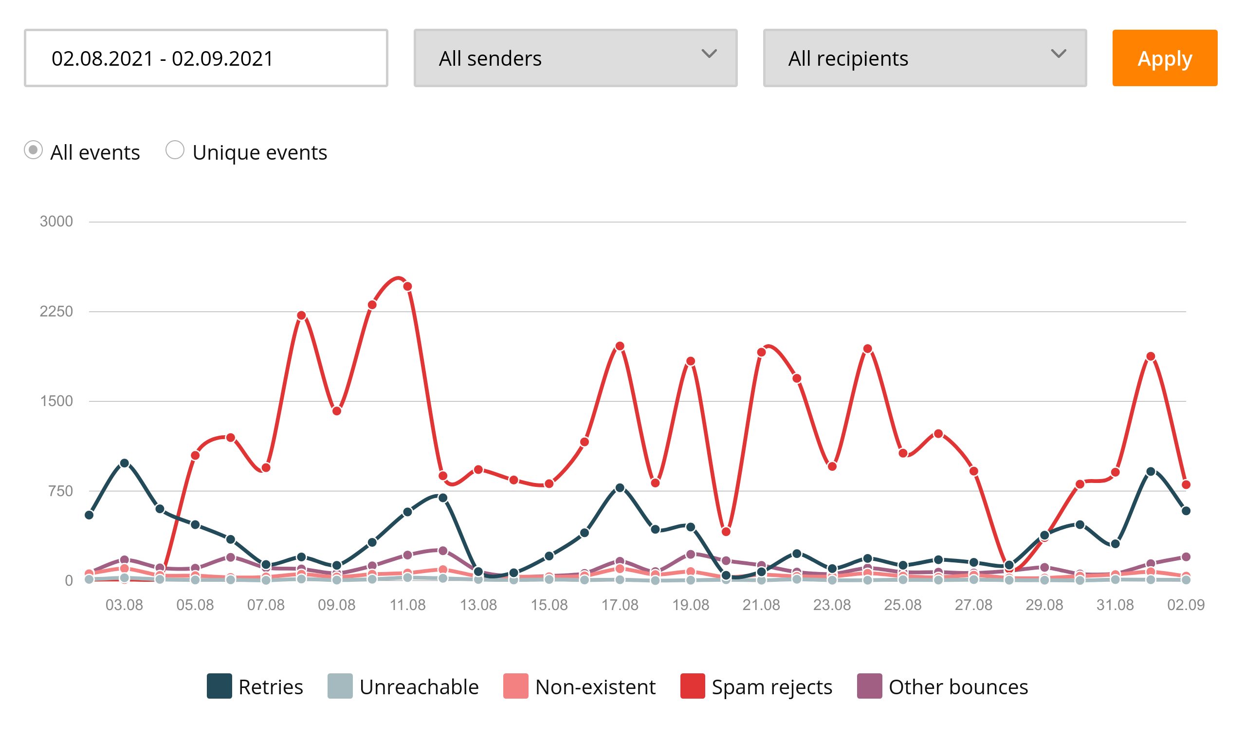 non-delivery report screenshot