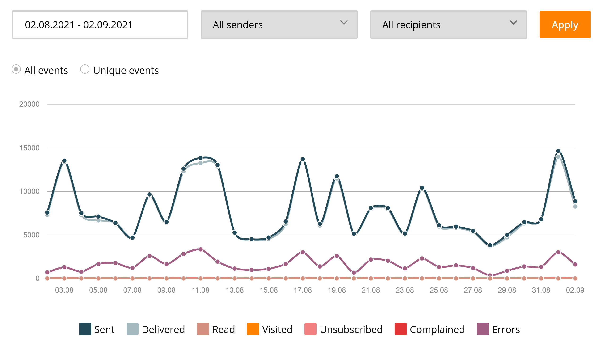 delivery report screenshot