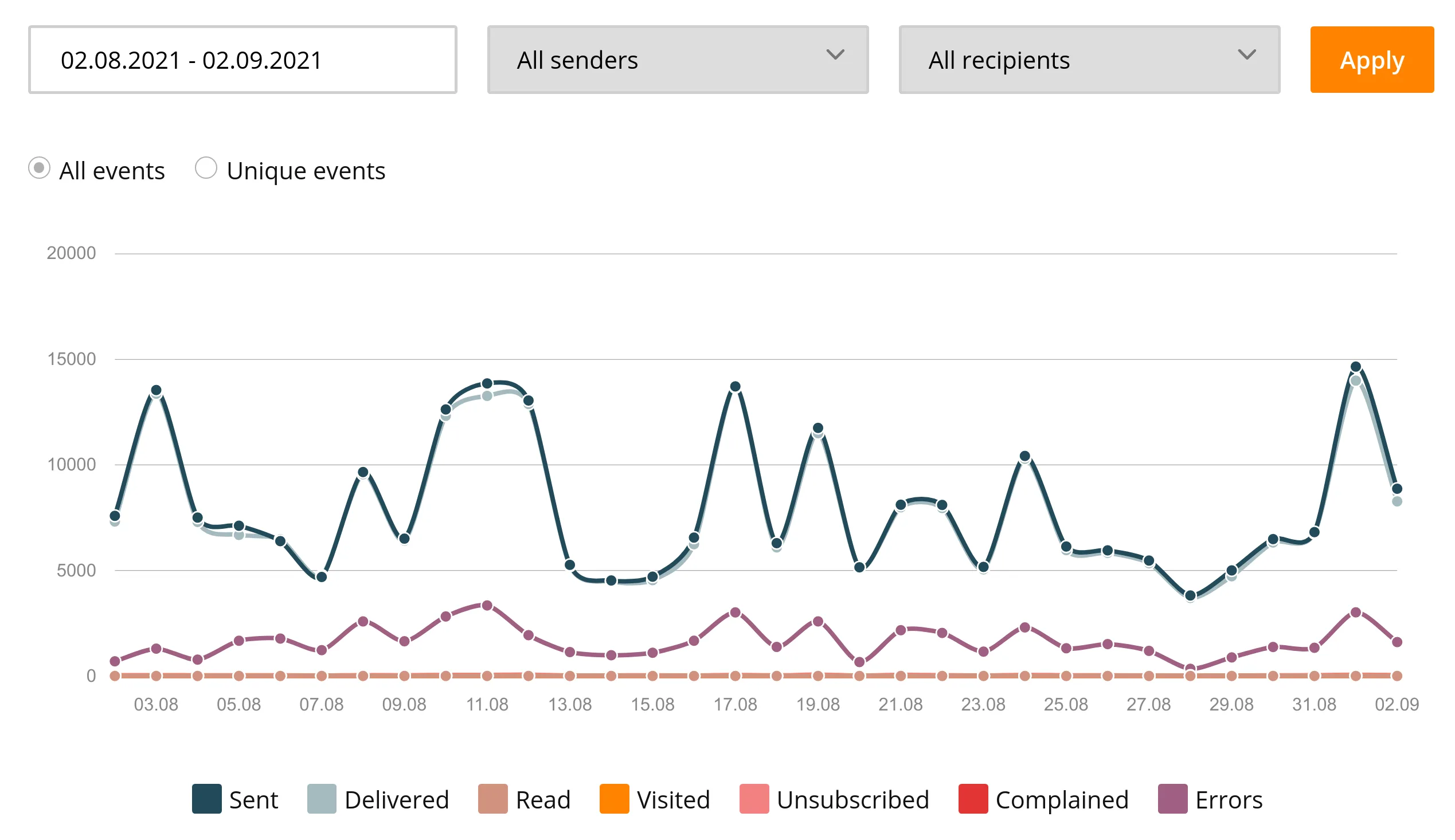 delivery report screenshot